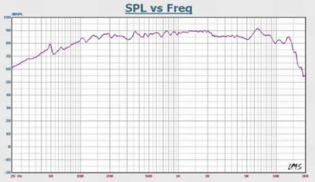 Denovo Audio 4” Aluma AS120-8 Woofer 8 ohm