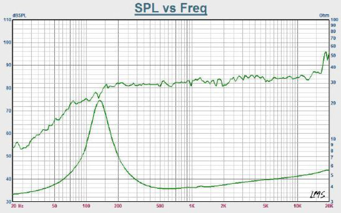 Denovo Audio PS74-4 Point Source 2-1/4" Full Range Woofer 4 Ohm