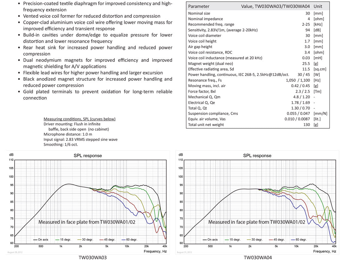 Wavecor TW030WA03 30mm Textile Dome Tweeter 4 ohm Buyout