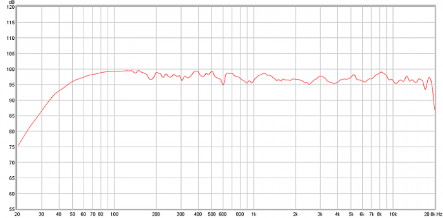 Frequency response of the Titan home theater speaker.